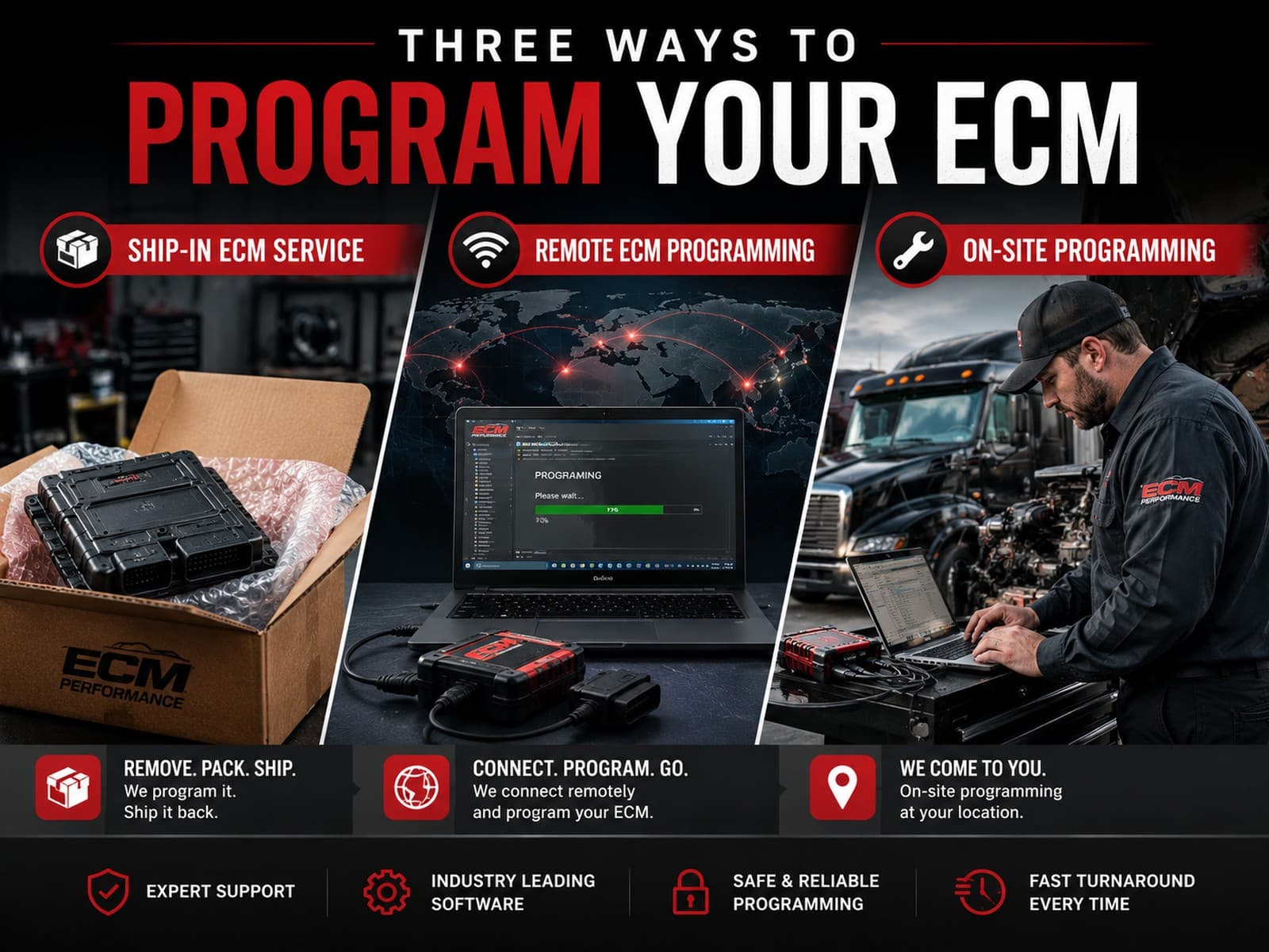 Three Ways To Program Your ECM infographic showing Ship-In ECM Service, Remote ECM Programming, and On-Site Programming service options